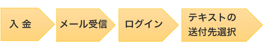 発送までの流れ
